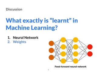 What exactly is “learnt” in
Machine Learning?
Discussion
Feed-forward neural network
1. Neural Network
2. Weights
3. Back-propagation
8
 
