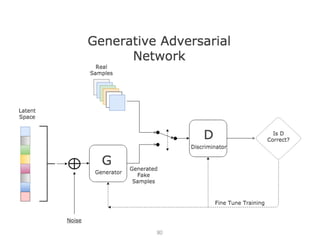 Generative Adversarial
Networks (GANs)
80
 