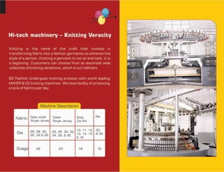 B2 Fashionns Inc Presentation pdf