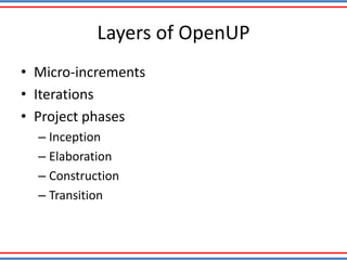 Layers of OpenUP
• Micro-increments
• Iterations
• Project phases
– Inception
– Elaboration
– Construction
– Transition
 