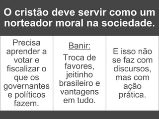 O cristão deve servir como um
norteador moral na sociedade.
Precisa
aprender a
votar e
fiscalizar o
que os
governantes
e políticos
fazem.
Banir:
Troca de
favores,
jeitinho
brasileiro e
vantagens
em tudo.
E isso não
se faz com
discursos,
mas com
ação
prática.
 