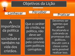 Objetivos da Lição
A
importância
da política
na
sociedade e
também na
vida dos
cristãos.
Conhecer
Que o caráter
do cristão, na
política, não
deve ser
corrompido
pelo convívio
com políticos
corruptos.
Perceber
Devemos ser
agentes que
atuam
fiscalizando e
cobrando as
promessas dos
políticos.
Discutir com a
classe como
seria possível
realizar isso.
Praticar
 