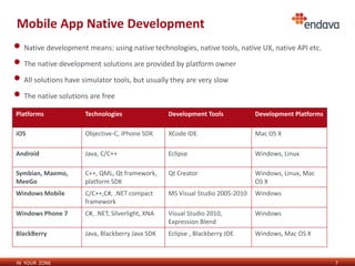 Mobile App Native Development
• Native development means: using native technologies, native tools, native UX, native API etc.
• The native development solutions are provided by platform owner
• All solutions have simulator tools, but usually they are very slow
• The native solutions are free
Platforms             Technologies                 Development Tools            Development Platforms

iOS                   Objective-C, iPhone SDK      XCode IDE                    Mac OS X

Android               Java, C/C++                  Eclipse                      Windows, Linux

Symbian, Maemo,       C++, QML, Qt framework,      Qt Creator                   Windows, Linux, Mac
MeeGo                 platform SDK                                              OS X
Windows Mobile        C/C++,C#, .NET compact       MS Visual Studio 2005-2010   Windows
                      framework
Windows Phone 7       C#, .NET, Silverlight, XNA   Visual Studio 2010,          Windows
                                                   Expression Blend
BlackBerry            Java, Blackberry Java SDK    Eclipse , Blackberry JDE     Windows, Mac OS X



IN YOUR ZONE                                                                                            7
 