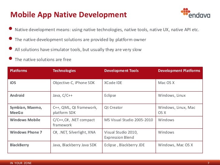 Microsoft Net Framework 4.8 Sdk Mac