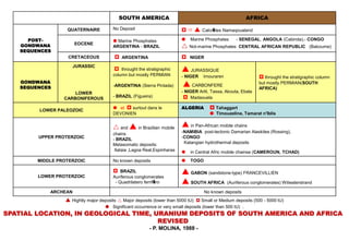 SOUTH AMERICA                                                     AFRICA

                   QUATERNAIRE          No Deposit                            Calcrètes Namaqoualand
      POST-                              Marine Phosphates                   Marine Phosphates      - SENEGAL, ANGOLA (Cabinda),- CONGO
                       EOCENE
    GONDWANA                            ARGENTINA - BRAZIL                  Not-marine Phosphates     CENTRAL AFRICAN REPUBLIC (Bakoume)
    SEQUENCES
                   CRETACEOUS             ARGENTINA                        NIGER

                                                                            JURASSIQUE
                       JURASSIC
                                          throught the stratigraphic
                                        column but mostly PERMIAN          - NIGER   Imouraren                    throught the stratigraphic column
    GONDWANA
    SEQUENCES                           -ARGENTINA (Sierra Pintada)         CARBONFERE                          but mostly PERMIAN(SOUTH
                                                                                                                 AFRICA)
                      LOWER                                                - NIGER Arlit, Tassa, Akouta, Ebala
                                        - BRAZIL (Figueira)                  Madaouela
                  CARBONIFEROUS

                                         et  surtout dans le             ALGERIA        Tahaggart
         LOWER PALEOZOIC
                                        DEVONIEN                                          Timouzeline, Tamarat n'Iblis


                                         and  in Brazilian mobile         in Pan-African mobile chains
                                        chains                             -NAMIBIA post-tectonic Damarian Alaskites (Rossing),
         UPPER PROTERZOIC               - BRAZIL                           -CONGO
                                        Metasomatic deposits:               Katangian hydrothermal deposits
                                         Itataia ,Lagoa Real,Espinharas       in Central Afric mobile chainse (CAMEROUN, TCHAD)
         MIDDLE PROTERZOIC              No known deposits                     TOGO


         LOWER PROTERZOIC
                                         BRAZIL
                                        Auriferous conglomerates
                                                                            GABON (sandstone-type) FRANCEVILLIEN
                                         - Quadrilatero ferriféro           SOUTH AFRICA (Auriferous conglomerates) Witwaterstrand
             ARCHEAN                                                                  No known deposits
                   Hightly major deposits  Major deposits (lower than 5000 tU)  Small or Medium deposits (500 - 5000 tU)
                                      Significant occurrence or very small deposits (lower than 500 tU) .
SPATIAL LOCATION, IN GEOLOGICAL TIME, URANIUM DEPOSITS OF SOUTH AMERICA AND AFRICA
                                       REVISED
                                                          - P. MOLINA, 1988 -
 