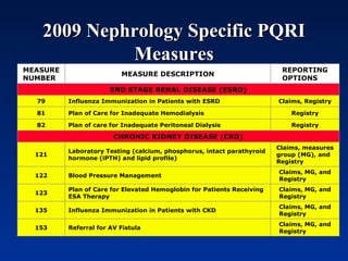 2009 Nephrology Specific PQRI Measures MEASURE NUMBER MEASURE DESCRIPTION REPORTING OPTIONS END STAGE RENAL DISEASE (ESRD) 79 Influenza Immunization in Patients with ESRD Claims, Registry 81 Plan of Care for Inadequate Hemodialysis  Registry 82 Plan of care for Inadequate Peritoneal Dialysis Registry CHRONIC KIDNEY DISEASE (CKD) 121 Laboratory Testing (calcium, phosphorus, intact parathyroid hormone (iPTH) and lipid profile) Claims, measures group (MG), and Registry 122 Blood Pressure Management Claims, MG, and Registry 123 Plan of Care for Elevated Hemoglobin for Patients Receiving ESA Therapy Claims, MG, and Registry 135 Influenza Immunization in Patients with CKD Claims, MG, and Registry 153 Referral for AV Fistula Claims, MG, and Registry 