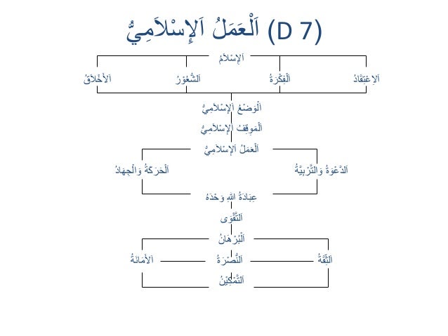 AMAL ISLAMI EBOOK DOWNLOAD AMAL ISLAMI EBOOK DOWNLOAD