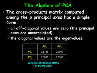 07 analisis komponen utama | PPTX