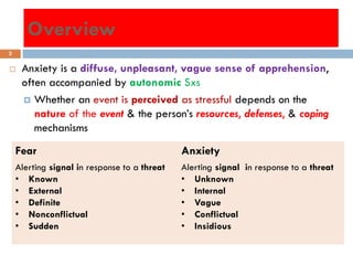 Anxiety Disorder OCD PTSD Dissociative.pdf