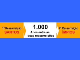 12
1.000
Anos entre as
duas ressurreições
1ª Ressurreição
SANTOS
2ª Ressurreição
ÍMPIOS
 