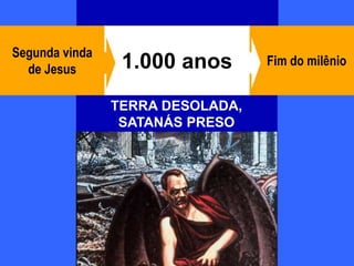 16
Fim do milênio1.000 anos
Segunda vinda
de Jesus
TERRA DESOLADA,
SATANÁS PRESO
 