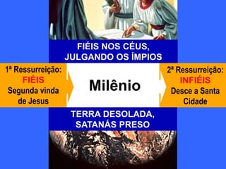 20
2ª Ressurreição:
INFIÉIS
Desce a Santa
Cidade
Milênio
1ª Ressurreição:
FIÉIS
Segunda vinda
de Jesus
TERRA DESOLADA,
SATANÁS PRESO
FIÉIS NOS CÉUS,
JULGANDO OS ÍMPIOS
 