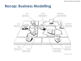 © Norm Tasevski & Assaf Weisz

Recap: Business Modelling

 