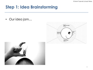 © Norm Tasevski & Assaf Weisz

Step 1: Idea Brainstorming
• Our idea jam…

6

 
