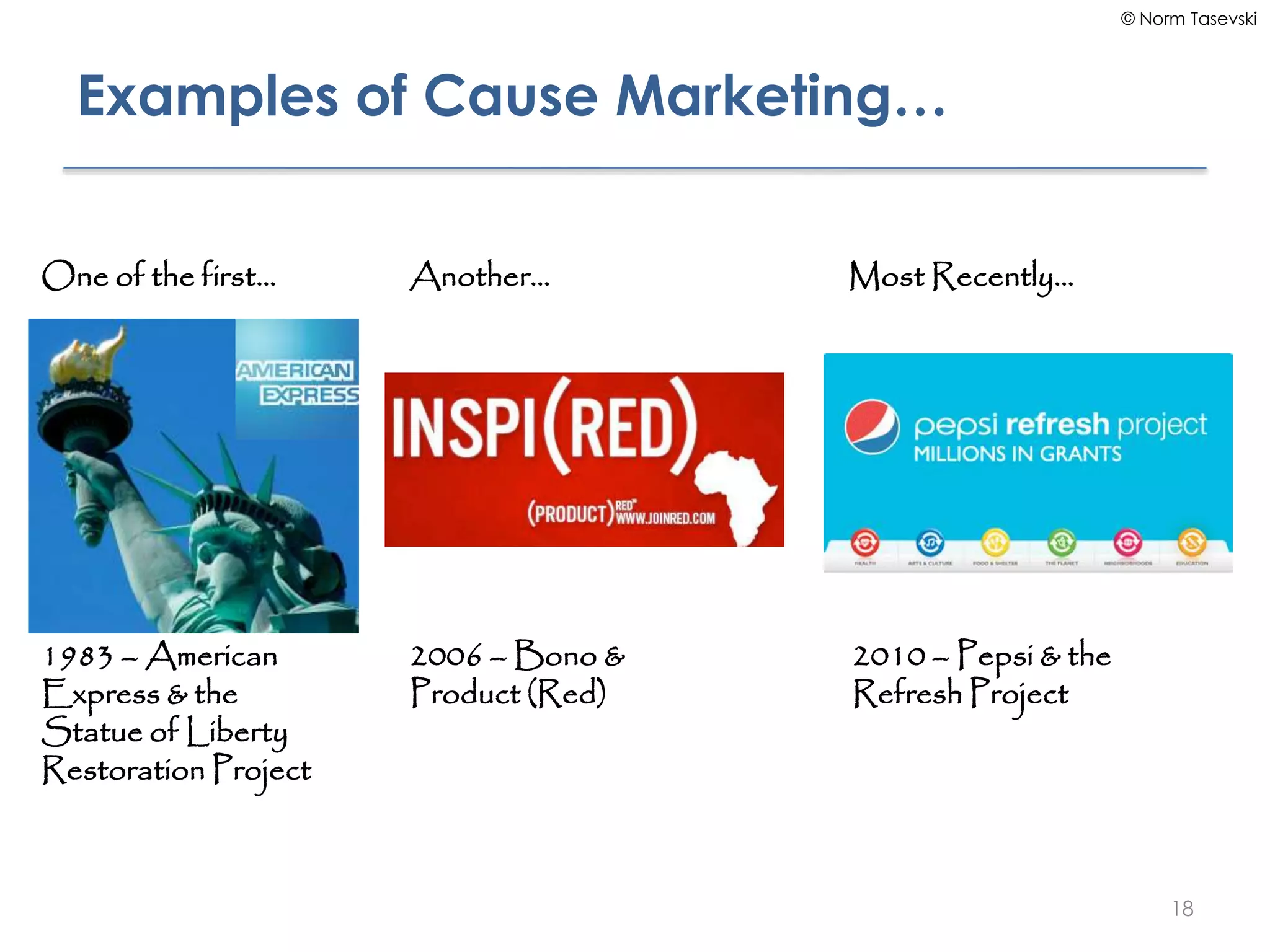 © Norm Tasevski
18
Examples of Cause Marketing…
One of the first…
1983 – American
Express & the
Statue of Liberty
Restoration Project
2006 – Bono &
Product (Red)
Another…
2010 – Pepsi & the
Refresh Project
Most Recently…
 