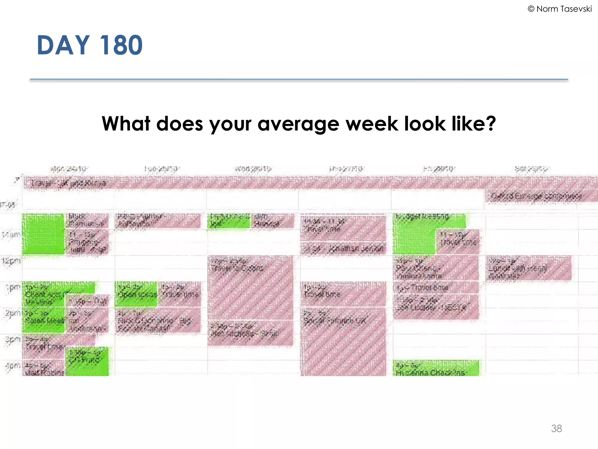 © Norm Tasevski
DAY 180
What does your average week look like?
38
 