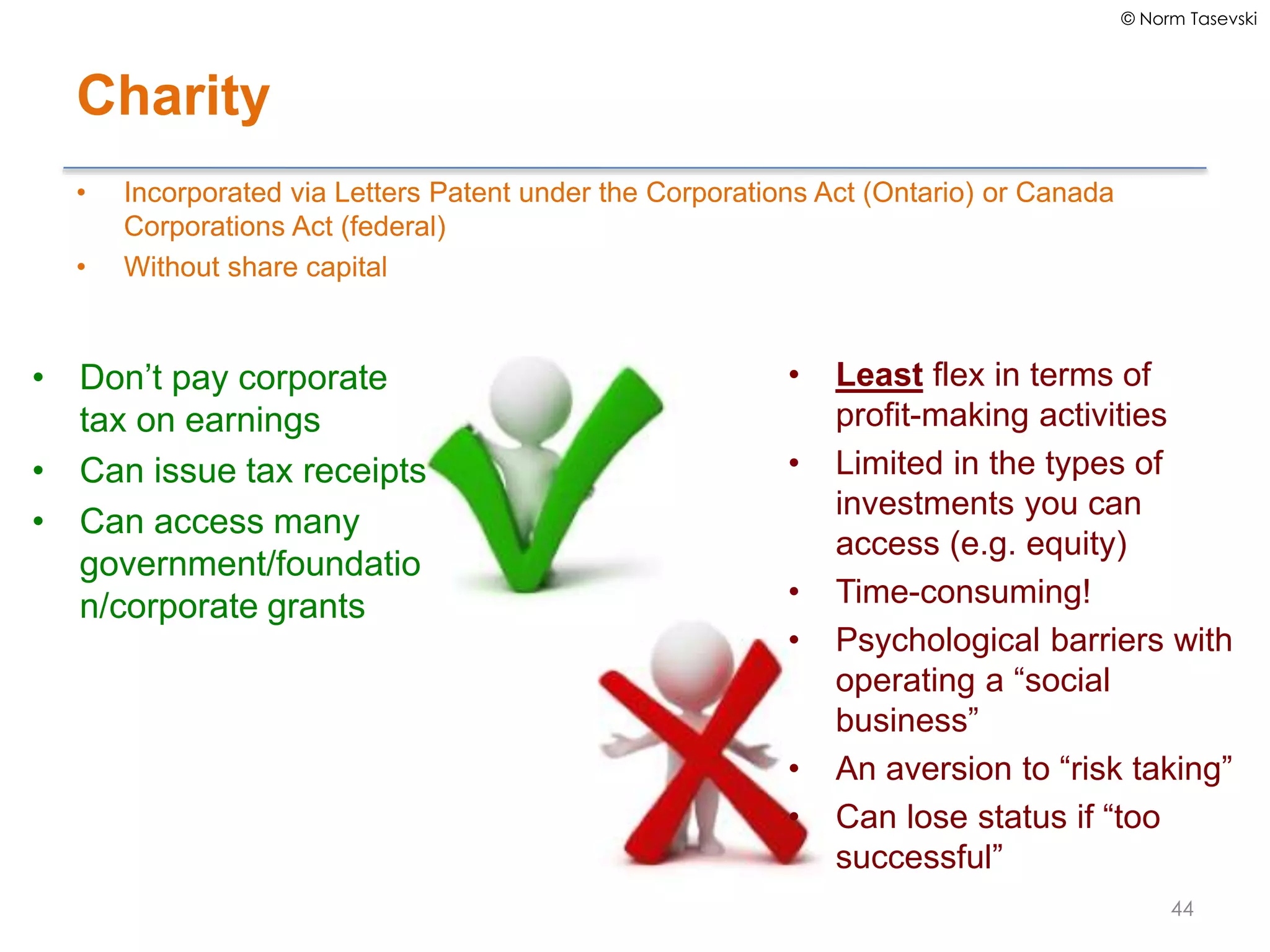 © Norm Tasevski
Charity
• Incorporated via Letters Patent under the Corporations Act (Ontario) or Canada
Corporations Act (federal)
• Without share capital
44
• Don’t pay corporate
tax on earnings
• Can issue tax receipts
• Can access many
government/foundatio
n/corporate grants
• Least flex in terms of
profit-making activities
• Limited in the types of
investments you can
access (e.g. equity)
• Time-consuming!
• Psychological barriers with
operating a “social
business”
• An aversion to “risk taking”
• Can lose status if “too
successful”
 