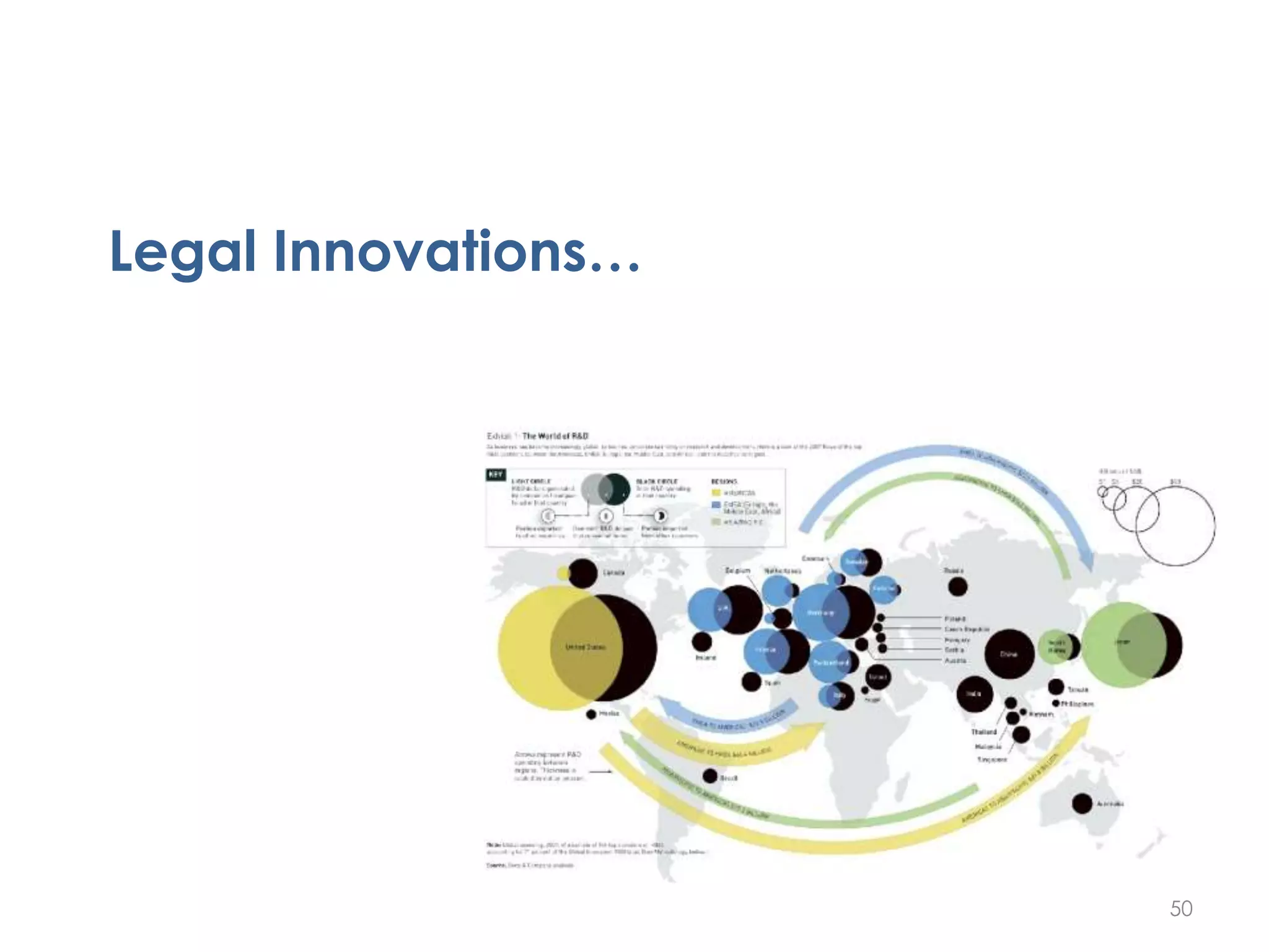 Legal Innovations…
50
 