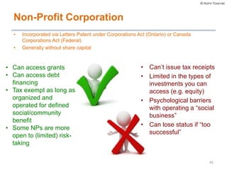 © Norm Tasevski
Non-Profit Corporation
• Incorporated via Letters Patent under Corporations Act (Ontario) or Canada
Corpor...