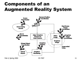 Components of an Augmented Reality System 