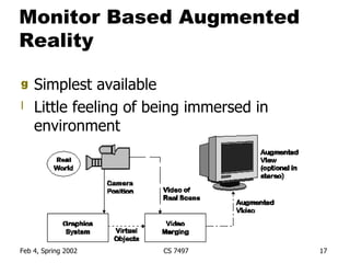 Monitor Based Augmented Reality Simplest available Little feeling of being immersed in environment 