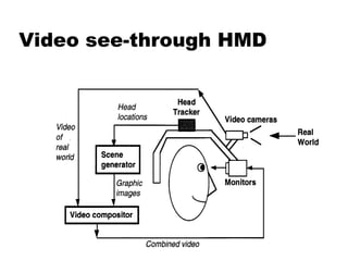 Video see-through HMD 