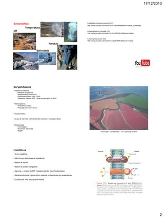 17/12/2013

Expedição ambientes extremos (V1)
http://www.youtube.com/watch?v=rz-cqKbHh04&feature=player_embedded

Extremófilos
Temperatura
pH

Extremophiles in hot water (V2)
http://www.youtube.com/watch?v=VU-A6Sx7k-U&feature=related

Extremophiles hunter (V3)
http://www.youtube.com/watch?v=uqSIEOfhI8U&feature=related

Pressão
Salinidade

Euryarchaeota
• Halofílicos extremos
• Aeróbios obrigatórios
• Requerimento mínimo: 9%
• Crescimento ótimo: 12% a 23%
• Tolerância máxima: 32% - limite de saturação do NaCl
• Metanogênicos
• Anaeróbios estritos
• Produção de metano (CH4)

• Hipertermófilos
• Grupo de marinhos e terrestres não cultivados – evolução rápida

• Biotecnologia
• Homeostase
• Processos industriais
• Biogás

•Coloração – carotenóides – UV / produção de ATP

Halofílicos
• Gram-negativas
• Não formam estruturas de resistência
• Maioria é imóvel
• Maioria é aeróbia obrigatória
• Algumas – síntese de ATP mediada pela luz (sem fotossíntese)
• Bacteriorodopsina é produzida e inserida na membrana em anaerobiose
• É produzida uma força próton-motiva

2

 