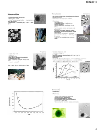 17/12/2013

Hipertermófilos

Methanococcus jannaschii

Thermoplasma

• Não possuem parede celular (Thermoplasma e Ferroplasma)
• Termofílicos extremos
• Dentre os micro-organismos mais acidofílicos

• Primeiro extremófilo sequenciado
• Metanogênico modelo
• Fontes hidrotermais a 2.600m – hiperbarófilo (a
partir de 200 atm).
• Hipertermófilo - Crescimento: 48°C a 94°C – ótimo:
85°C

• Thermoplasma
•Quimiorganotrófico
• Crescimento ótimo: 55°C e pH 2 (0,5 a 4)
• Aeróbias facultativas
• Utilizam o S elementar como aceptor final de
elétrons
• Espécies isoladas de pilhas de refugo de carvão
autoaquecidas
• Membrana diferenciada – lipoglicano tetraéter –
monocamada – lipídio contendo manose + glicose
+ glicoproteínas
• Possui histonas semalhantes às de bactérias
(maioria das hitonas de archaeas são homólogas às
de eucariotos)
• Possui um dos menores genomas conhecidos –
1,5Mpb

Ferroplasma
• Acidófilo não termófilo
• 0,4 a 0,9 µm
• Quimiorganotrófico
• Oxida Ferro na respiração, produzindo ácido
• Crescimento ótimo a 35°C
• Pilhas de rejeitos de mineração, utilizando pirita
(FeS)
• Importante no ciclo do S

Thermoplasmatales

• Cresce em pH abaixo de zero!!
• Crescimento ótimo: pH 0,7
• 1 a 1,5 µm
• Termofílico moderado: crescimento ótimo a 60°C (45°C a 65°C)
• Possui parede celular
• Heterotrófico
• Organização diferenciada da membrana – extremamente ácida e impermeável
• em pH menos ácidos (~4), a membrana torna-se porosa e se desfaz
• Genoma pequeno (1,5 Mpb); alta densidade genética (92%)
Picrophilus

FeS2 + 14Fe3+ + 8H2O → 15Fe2+ +2SO42- + 16H+

Thermococcales
• Hipertermófilos
• Thermococcus
•
• Hipertermofílico de águas termais anóxicas
• Móveis, com tufo de flagelos polares
• Quimiorganotrófico anaeróbio obrigatório
• Enxofre elementar como aceptor final de elétrons
• Crescimento de 55°C a 95°C
• Gênero com o maior número de isolados caracterizados

4

 