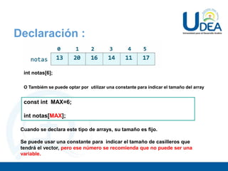 Declaración :
int notas[6];
Cuando se declara este tipo de arrays, su tamaño es fijo.
Se puede usar una constante para indicar el tamaño de casilleros que
tendrá el vector, pero ese número se recomienda que no puede ser una
variable.
const int MAX=6;
int notas[MAX];
O Tambiém se puede optar por utilizar una constante para indicar el tamaño del array
 