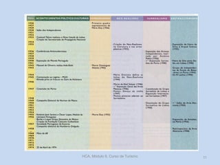 HCA, Módulo 9, Curso de Turismo 11
 