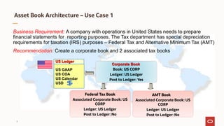 07_AssetAcquisitionToRetirement.psdcvsacascadf | PDF