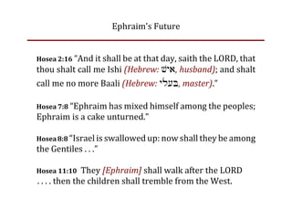 Ephraim’s Future


  Hosea 2:16 “And it shall be at that day, saith the LORD, that
  thou shalt call me Ishi (Hebrew: vya, husband); and shalt
  call me no more Baali (Hebrew: yl[B, master).”

  Hosea 7:8 “Ephraim has mixed himself among the peoples;
  Ephraim is a cake unturned.”

  Hosea 8:8 “Israel is swallowed up: now shall they be among
  the Gentiles . . .”

  Hosea 11:10  They [Ephraim] shall walk after the LORD
     . . . . then the children shall tremble from the West.
 