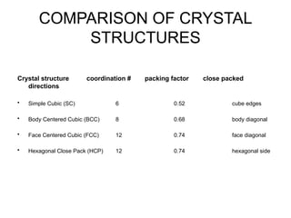 ATOMIC PACKING FACTORyyyyyyyyyyyyyyyyyyy | PPTX
