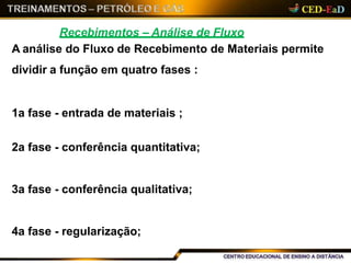Recebimentos – Análise de Fluxo
A análise do Fluxo de Recebimento de Materiais permite
dividir a função em quatro fases :
1a fase - entrada de materiais ;
2a fase - conferência quantitativa;
3a fase - conferência qualitativa;
4a fase - regularização;
 