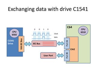 Exchanging data with drive C1541
C1541
Drive
C64
CIA2
PortBPortA
IEC Bus
CPU
6510CPU
6502
User Port
clock
data
0 0 1 0
VIA...