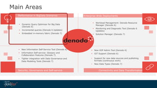 Denodo DataFest 2016: What’s New in Denodo Platform – Demo and Roadmap ...