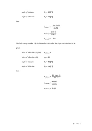 36 | P a g e
angle of incidence 𝜃1 = 42 [ ° ]
angle of refraction 𝜃2 = 80 [ ° ]
then
𝑛1(𝑟𝑒𝑑) =
1.0 × sin 80
sin 42
𝑛1(𝑟𝑒𝑑) =
0.9848
0.6691
𝑛1(𝑟𝑒𝑑) = 1.472
Similarly, using equation (1), the index of refraction for blue light was calculated to be:
given
index of refraction (acrylic) 𝑛1(𝑏𝑙𝑢𝑒) =
index of refraction (air) 𝑛2 = 1.0
angle of incidence 𝜃1 = 42 [ ° ]
angle of refraction 𝜃2 = 84 [ ° ]
then
𝑛1(𝑏𝑙𝑢𝑒) =
1.0 × sin84
sin 42
𝑛1(𝑏𝑙𝑢𝑒) =
0.9945
0.6691
𝑛1(𝑏𝑙𝑢𝑒) = 1.486
 