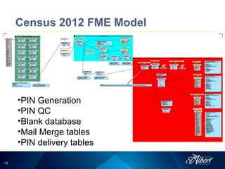 1414
Census 2012 FME Model
•PIN Generation
•PIN QC
•Blank database
•Mail Merge tables
•PIN delivery tables
 