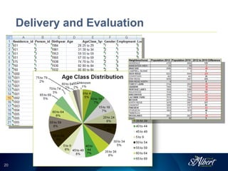 2020
Delivery and Evaluation
 