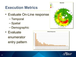 2323
Execution Metrics
• Evaluate On-Line response
– Temporal
– Spatial
– Demographic
• Evaluate
enumerator
entry pattern
 