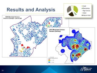 2424
Results and Analysis
 