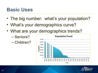 2525
Basic Uses
• The big number: what’s your population?
• What’s your demographics curve?
• What are your demographics trends?
– Seniors?
– Children?
 