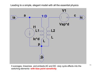 Leading to a simple, elegant model with all the essential physics
It averages, linearizes and embeds AC and DC duty cycle ...