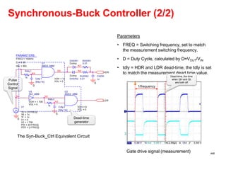 Synchronous-Buck Controller (2/2)
V1
TD = {1/FREQ}
TF = 1n
PW = {D/FREQ}
PER = {1/FREQ}
V1 = 0
TR = 1n
V2 = 1.709
PARAMETE...