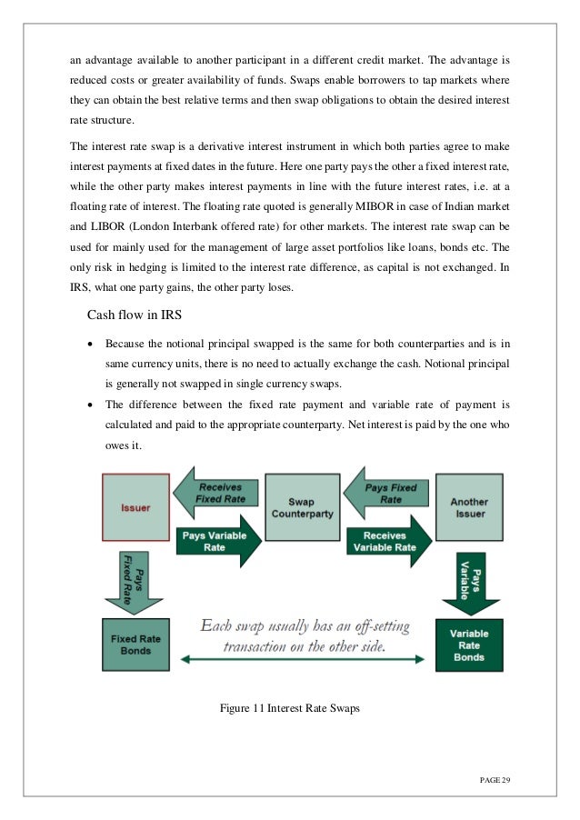 Thesis on swaps