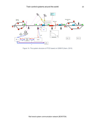 Train control systems around the world 20
Rail transit system communication network (BCN/TCN)
Figure 14. The system struct...