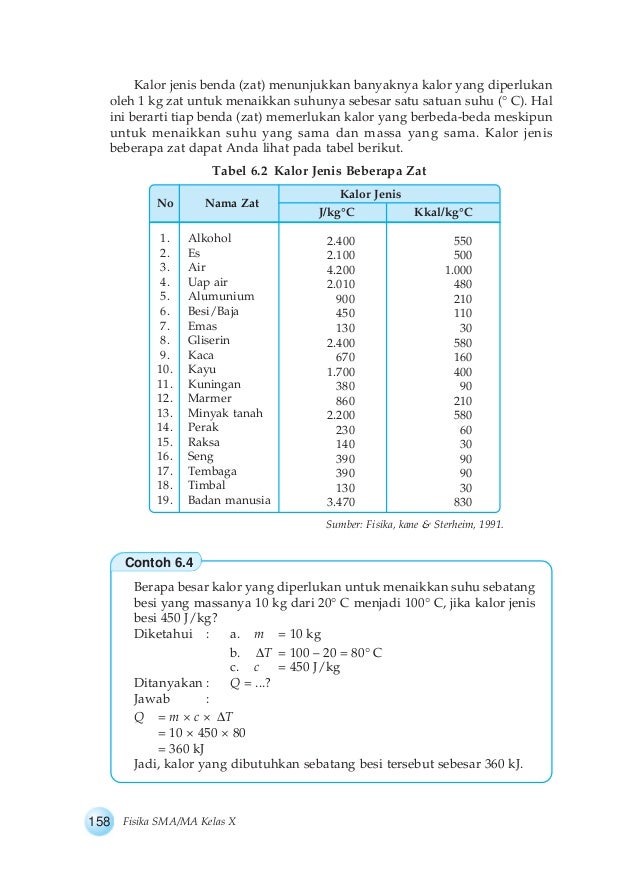 Buku Fisika Kelas X bab 6