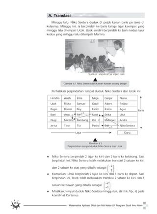 132 
132 
A. Translasi 
Minggu lalu, Niko Sentera duduk di pojok kanan baris pertama di 
kelasnya. Minggu ini, ia berpindah ke baris ketiga lajur keempat yang 
minggu lalu ditempati Ucok. Ucok sendiri berpindah ke baris kedua lajur 
kedua yang minggu lalu ditempati Martina. 
Sumber: smpstece1yk.tripod.com 
Gambar 6.1 Niko Sentera dan kawan-kawan sedang belajar 
Perhatikan perpindahan tempat duduk Niko Sentera dan Ucok ini. 
Hendra Anah Irma Mega Ganjar Nunu 
Ucok Riska Samuel Gusti Albert Rajasa 
Bagas Damai Boy Fadel Katon Agus 
Bani Asep Feri Ucok Erika Utut 
Nugi Martina Bambang Oci Mahmud Andre 
Jerisa Tino Tia Pasha Esti Niko Sentera 
 2 
 2 
2 
Lajur Guru 
Baris 
 1 
Gambar 6.2 
Perpindahan tempat duduk Niko Sentra dan Ucok 
i Niko Sentera berpindah 2 lajur ke kiri dan 2 baris ke belakang. Saat 
berpindah ini, Niko Sentera telah melakukan translasi 2 satuan ke kiri 
dan 2 satuan ke atas yang ditulis sebagai §  · 
2 
2 
¨ ¸ 
© ¹ 
. 
i Kemudian, Ucok berpindah 2 lajur ke kiri dan 1 baris ke depan. Saat 
berpindah ini, Ucok telah melakukan translasi 2 satuan ke kiri dan 1 
satuan ke bawah yang ditulis sebagai 2 
§  · 
¨ ©  1 
¸ ¹ 
. 
i Misalkan, tempat duduk Niko Sentera minggu lalu di titik N(a, b) pada 
koordinat Cartesius. 
Matematika Aplikasi SMA dan MA Kelas XII Program Studi Ilmu Alam 
 