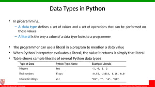 07_BasicDataTypesInPythonProgramming.ppt
