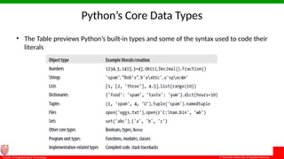 07_BasicDataTypesInPythonProgramming.ppt